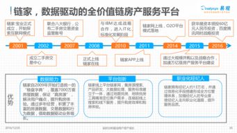 易观 2016年Q3中国移动房产服务市场发展专题分析 附下载