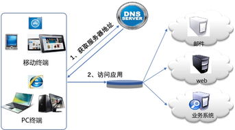 深圳高交会ZDNS发布域名服务安全威胁管控系统 为互联网入口保驾护航